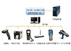 <b>ERP与条码集成系统</b>